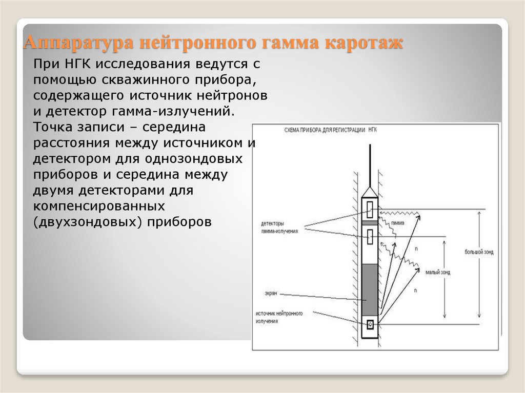 Нейтронный гамма каротаж презентация