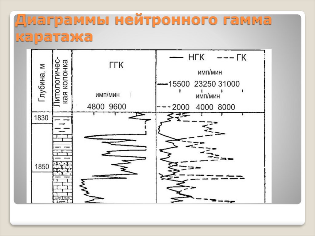 Нейтронный гамма каротаж презентация