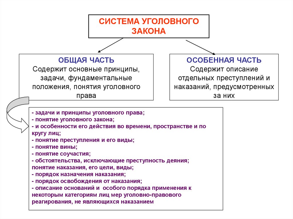 Логическая характеристика понятия преступление