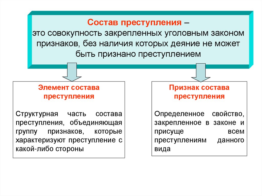 Основные виды преступлений