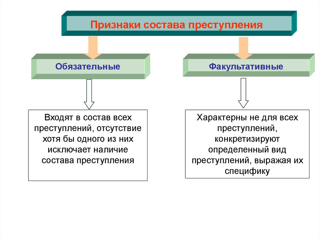 Виды преступлений в уголовном праве презентация