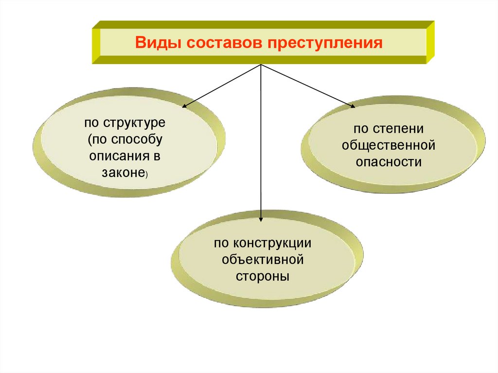 Виды преступлений в уголовном праве