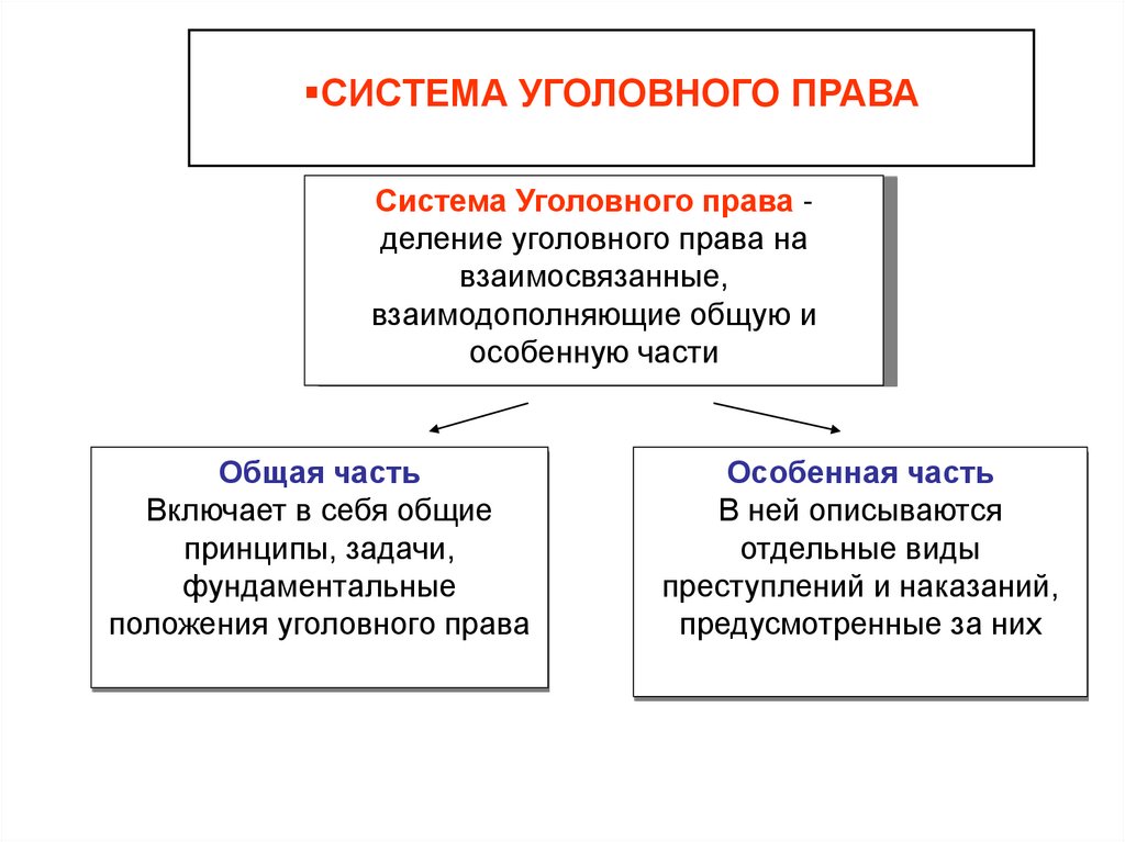 Уголовное право в схемах особенная часть бриллиантов