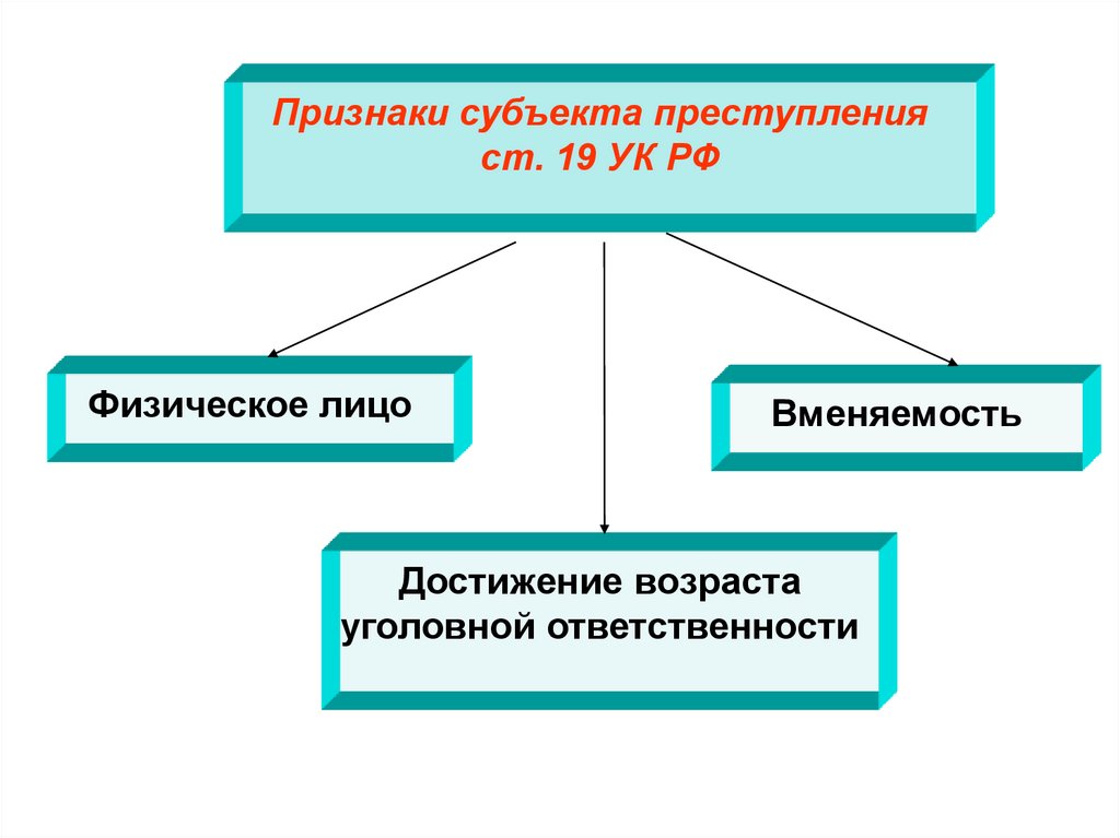 Основные виды преступлений