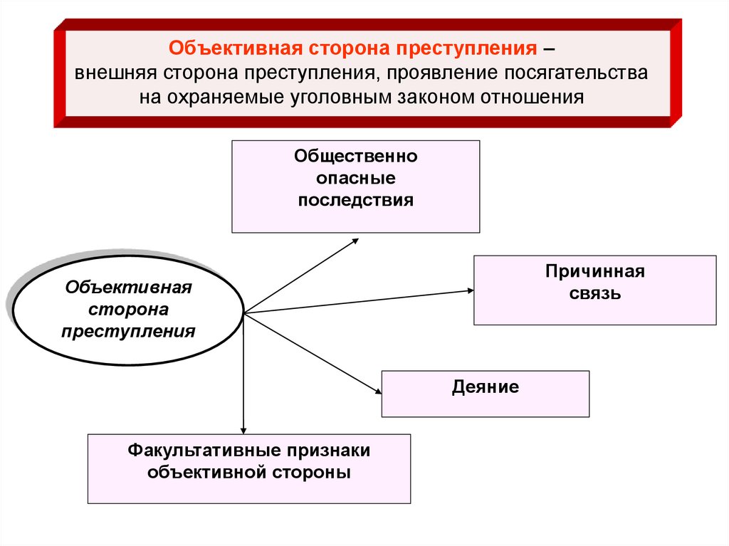 Виды преступлений в уголовном праве презентация