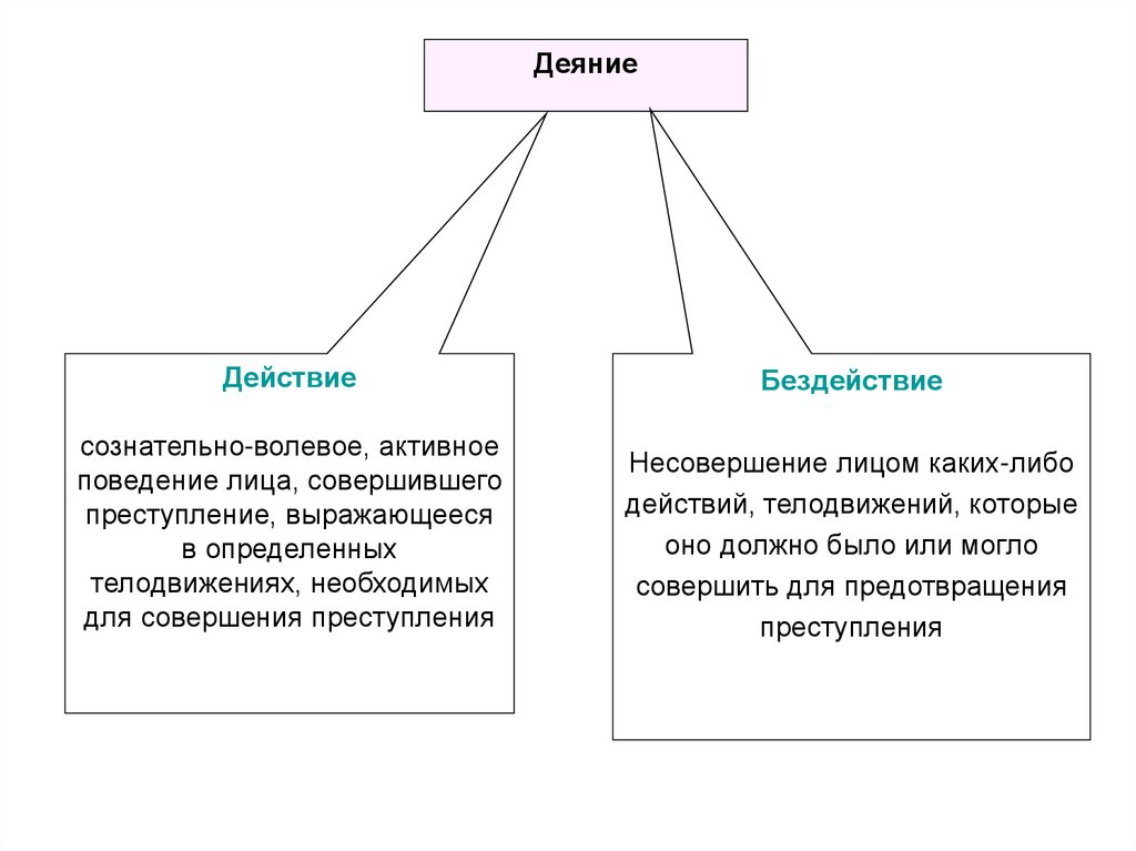 Логическая характеристика понятия преступление