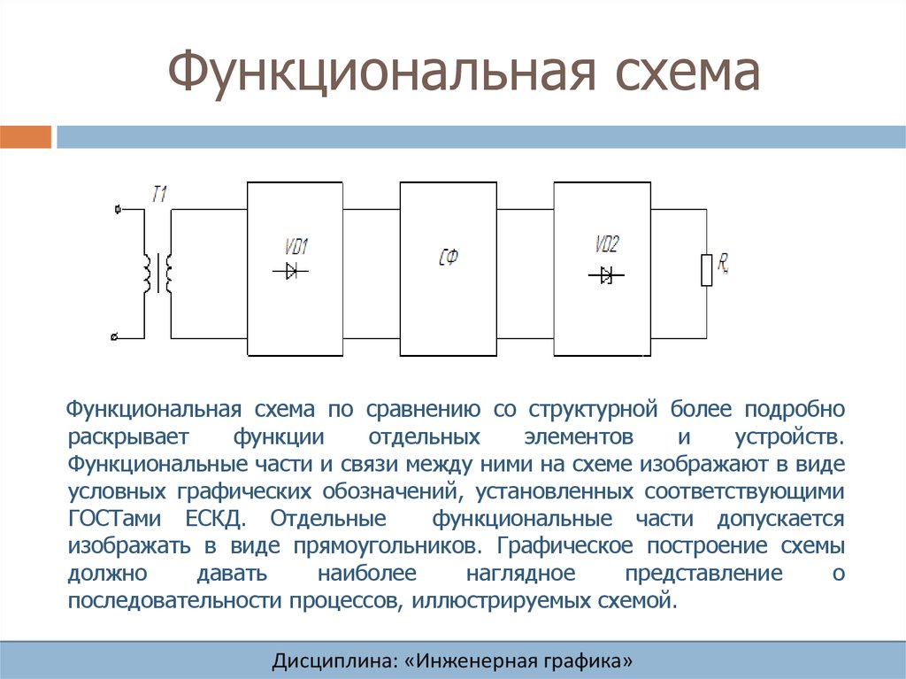 Разница между структурной и функциональной схемой