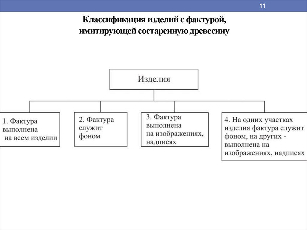 Классификация изделий. Классификация изделий из древесины. Изделие классификация изделий. Классификация готовой продукции. Признаки классификации изделий из древесины.