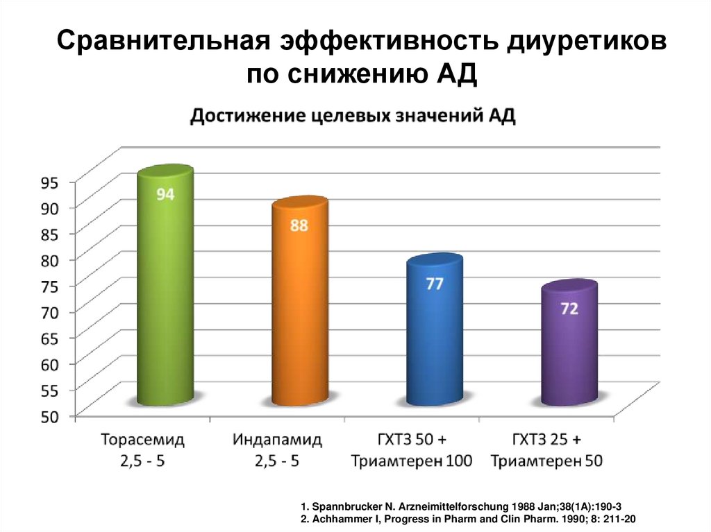 Ама деля ама деля