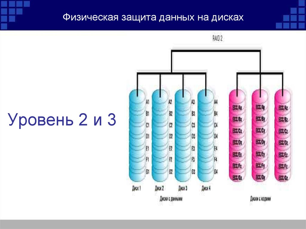 Физическая защита. Физическая защита данных информации. Защита данных на дисках. Физическая защита данных Raid массивы.