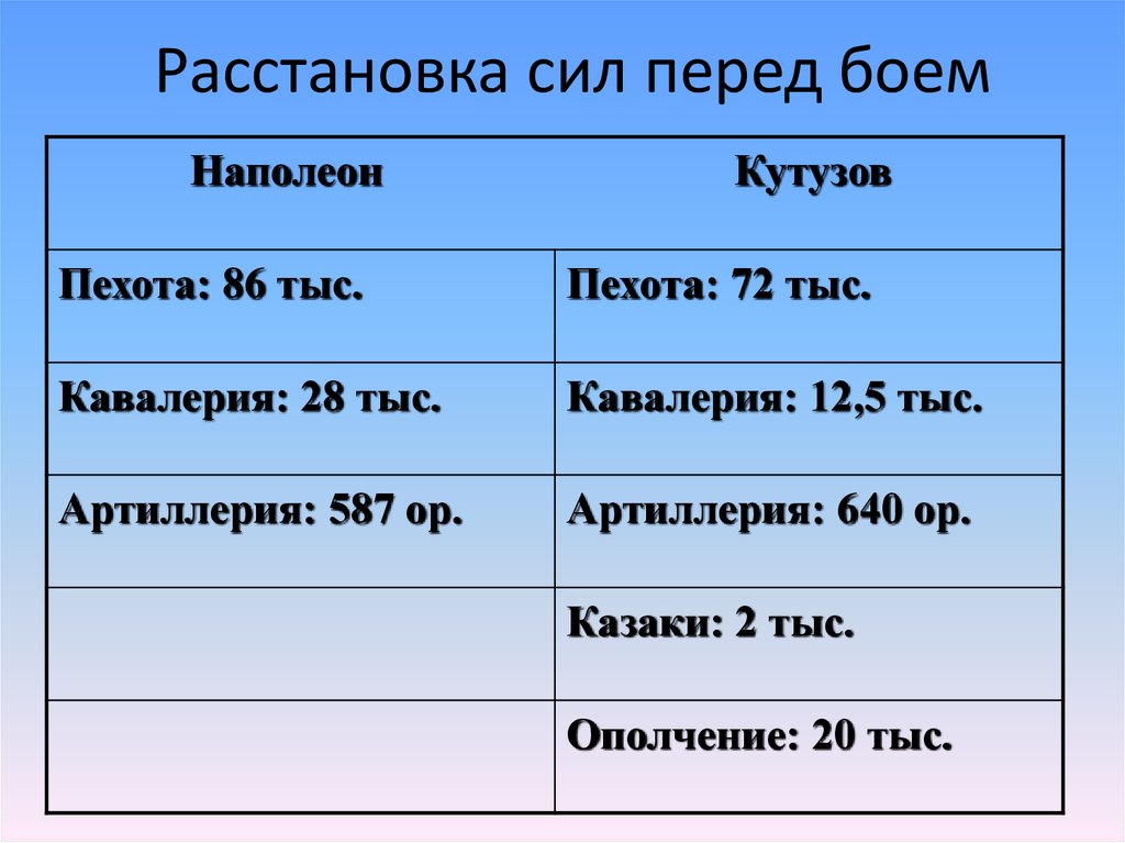 Сила перед. Расстановка сил. Расстановка сил перед войной. Расстановка сил перед второй мировой. Отечественная война расстановка сил.