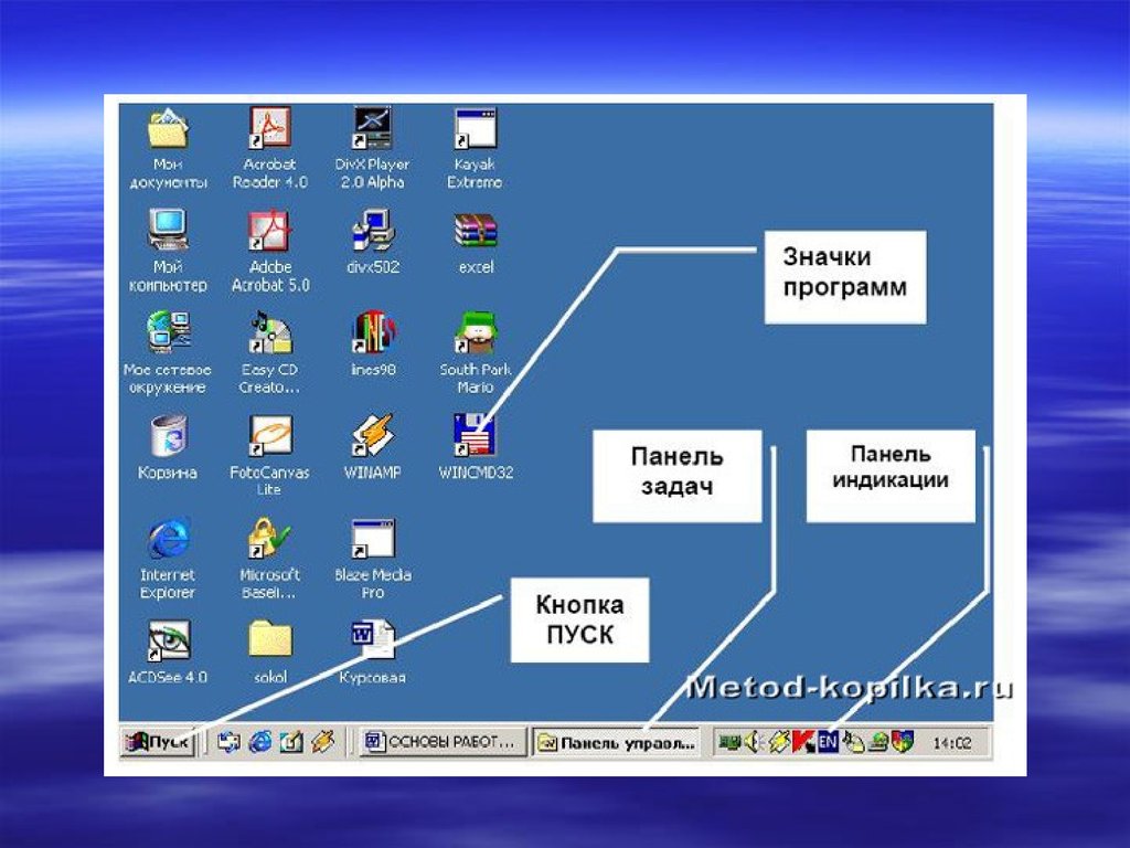 Объекты ос. Элемент интерфейса операционной системы MS Windows. Элементы рабочего стола Windows. Основные элементы рабочего стола. Перечислите элементы рабочего стола.