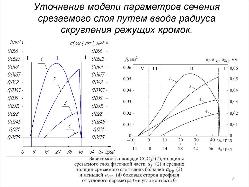 Изготовление образца модели и уточнение конструкции