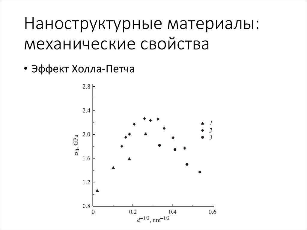 Наноструктурные материалы: механические свойства