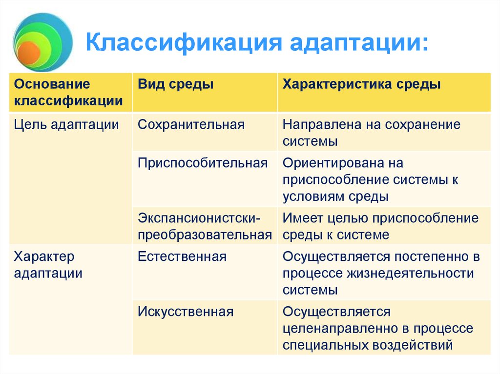 Схема классификации адаптаций