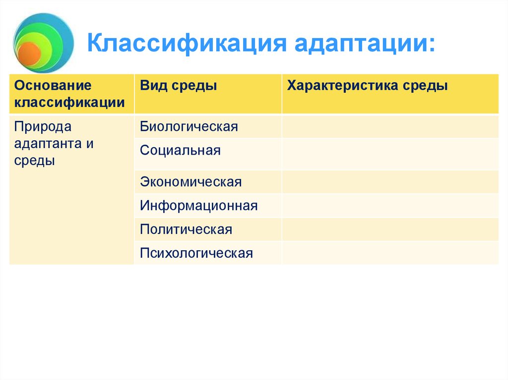 Схема классификации адаптаций