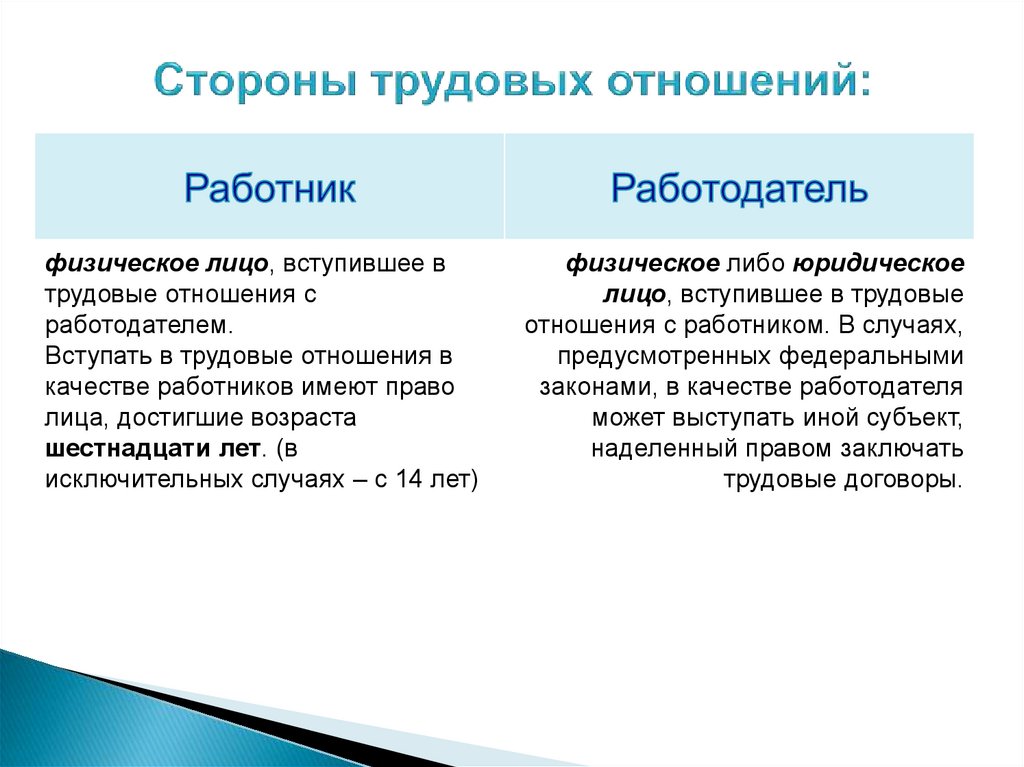 Учреждения по трудоустройству сбо 9 класс презентация