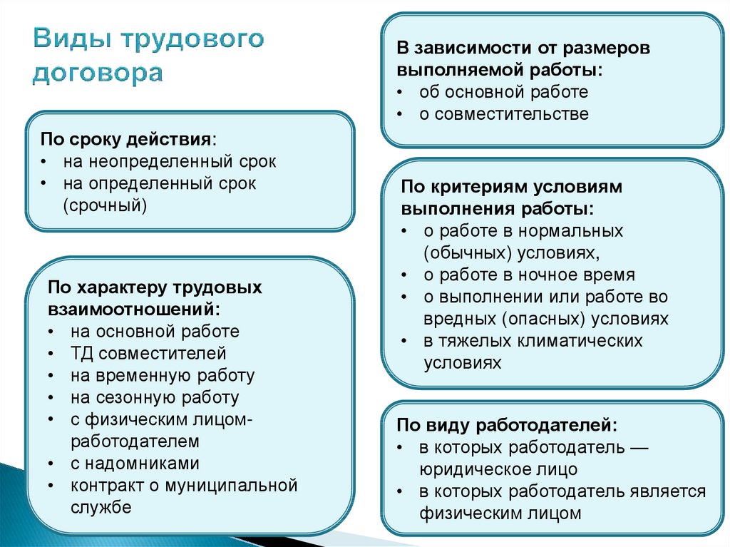 Правоотношения по занятости и трудоустройству