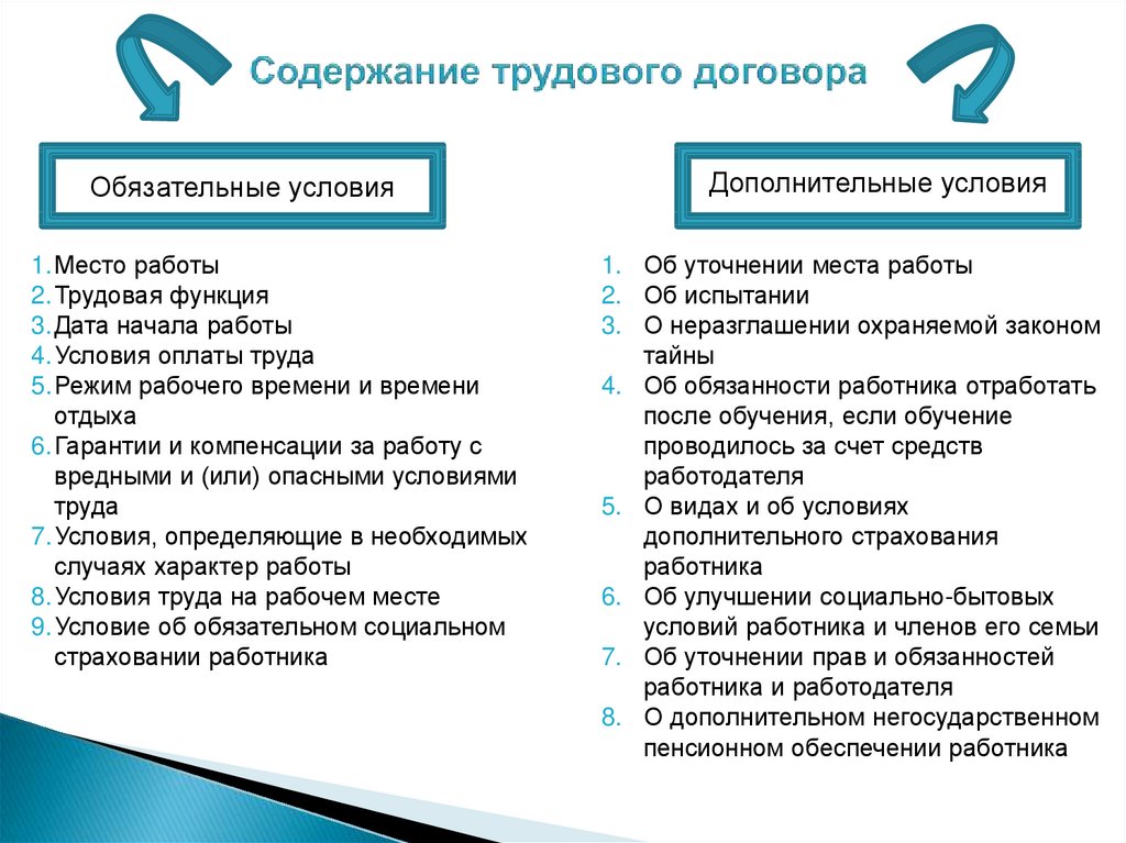 Содержание трудового. Содержание трудового договора. Учловитрудового договора. Модержаниетрудового договора. Содержание и обязательные условия трудового договора.