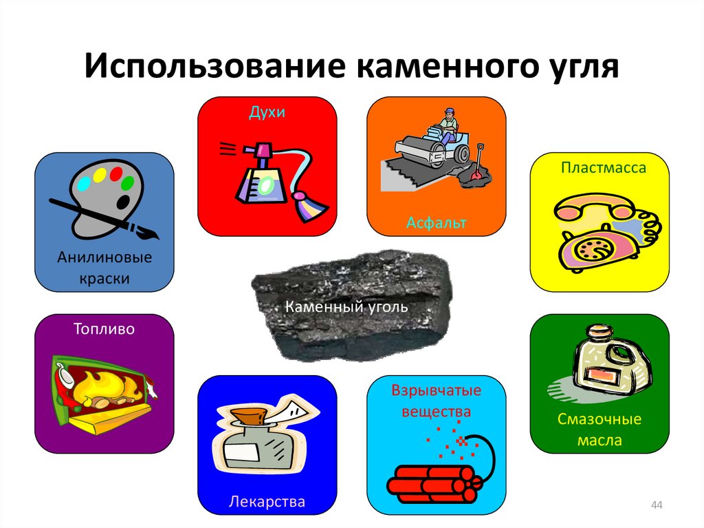 Каменный уголь применяется в строительстве. Продукты переработки каменного угля таблица. Применение каменного угля. Продукты из угля. Продукты переработки каменного угля.
