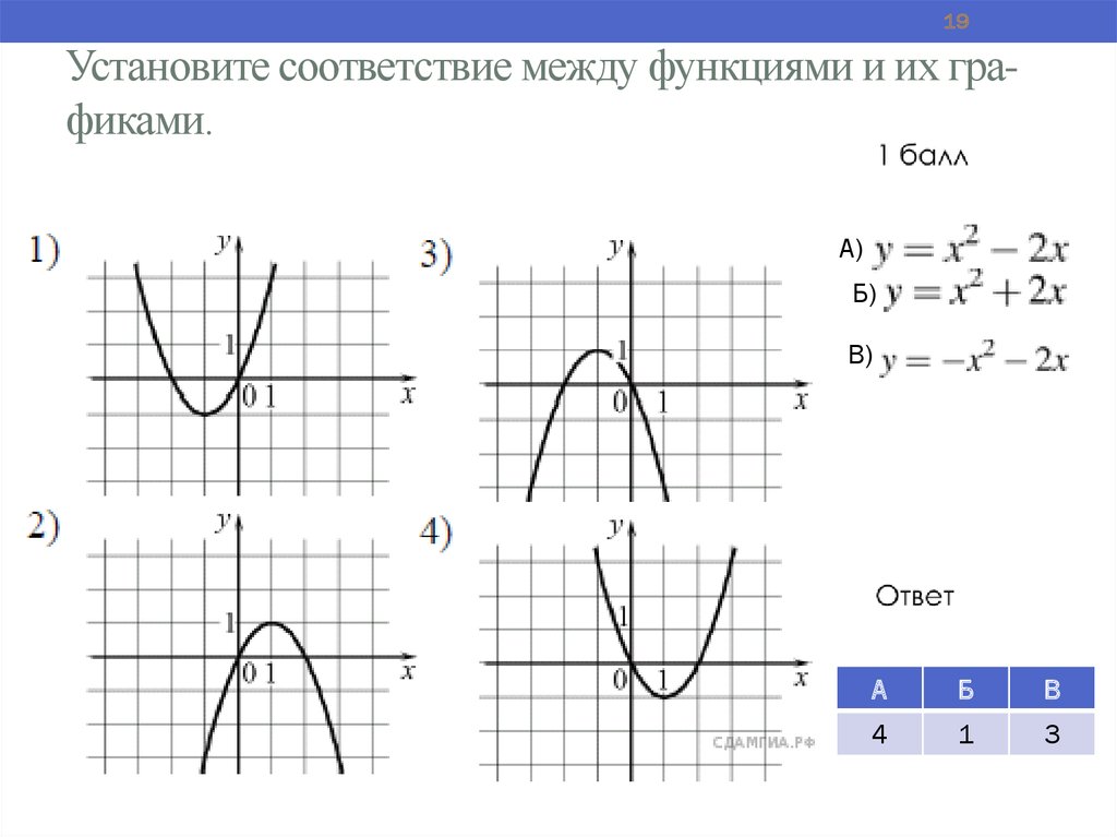 Уста­но­ви­те со­от­вет­ствие между функ­ци­я­ми и их гра­фи­ка­ми.