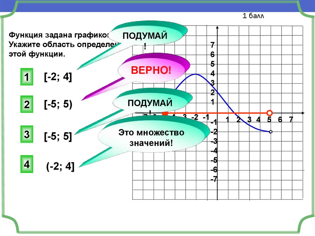 Область значения функции 3 5