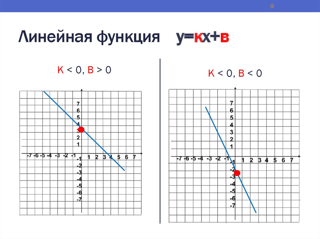 График функции у кх 5 1 4