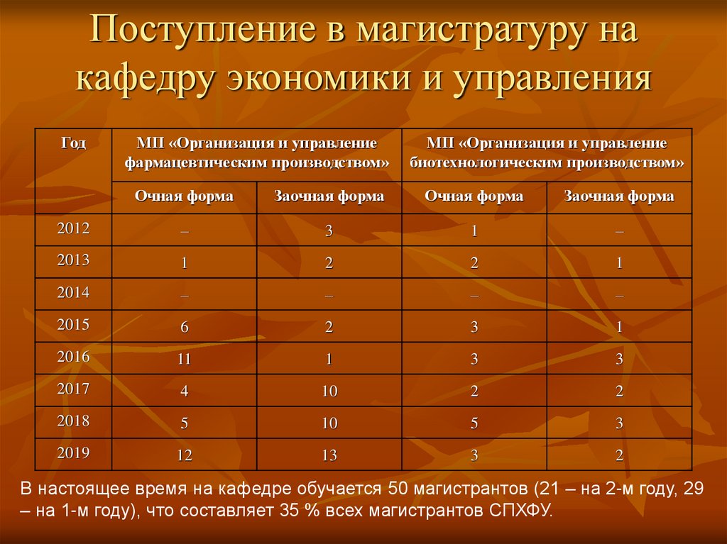 Время она поступила в