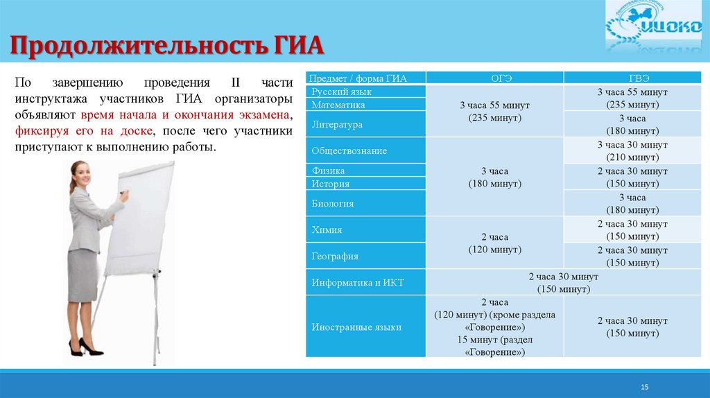 Лица привлекаемые к проведению гиа. Длительность ГИА. Участники ГИА. Участник ГИА опоздал на экзамен. ГИА книжная ориентация.