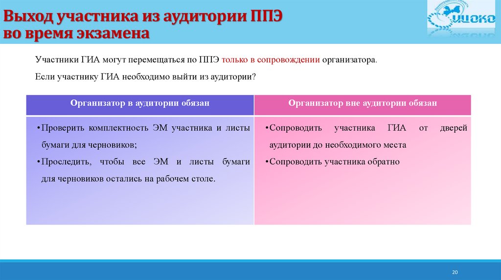 Лица привлекаемые к проведению гиа