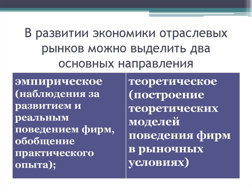 Выделяют 2 основных. Экономика отраслевых рынков. Подходы к анализу отраслевых рынков. Основные подходы к анализу экономики отраслевых рынков. Подходы к исследованию отраслевых рынков.