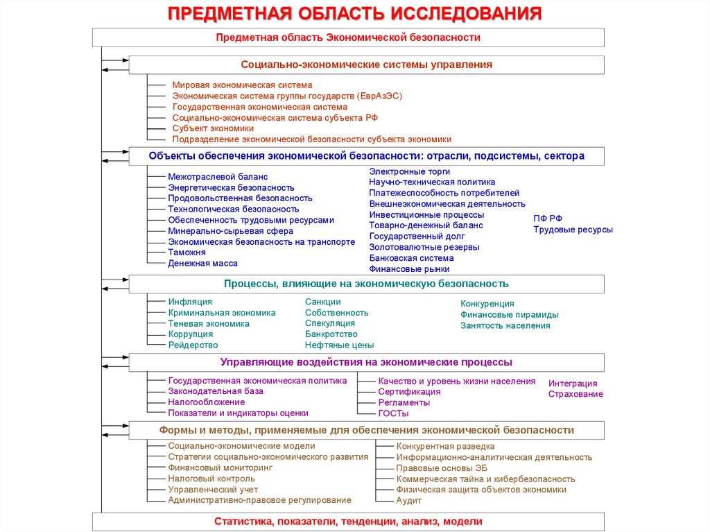 Курсовая работа по теме Прогнозирование, развитие экономики в России с учетом модели смешанной экономики