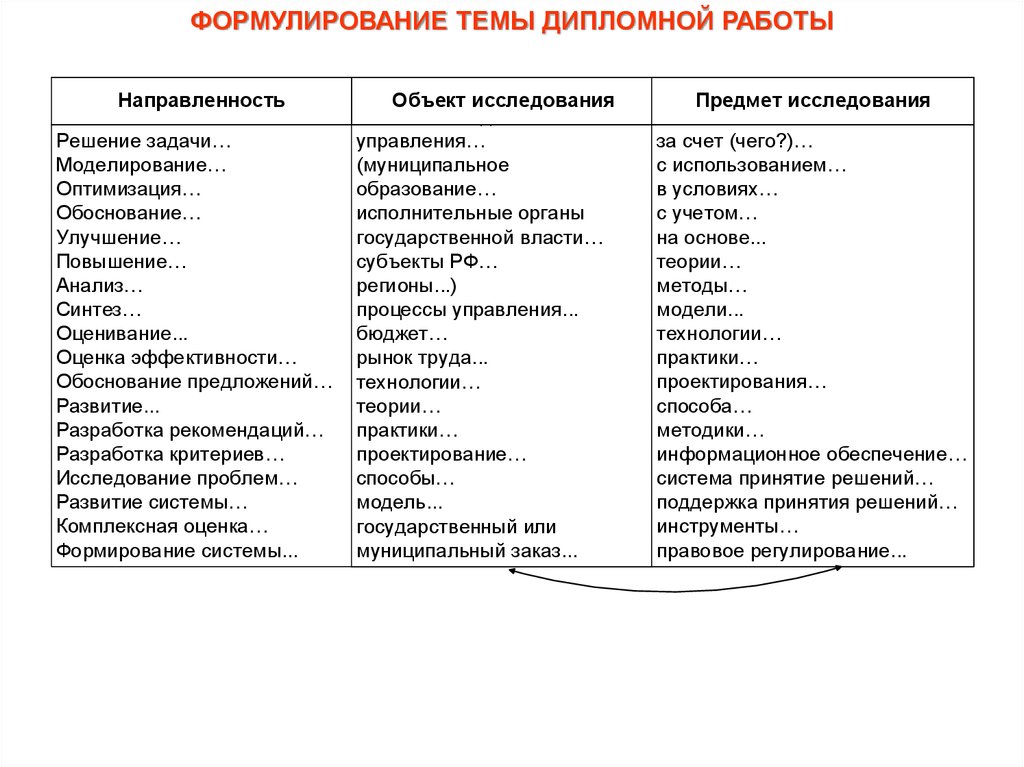Курсовая работа по теме Советская школа выработки управленческих решений