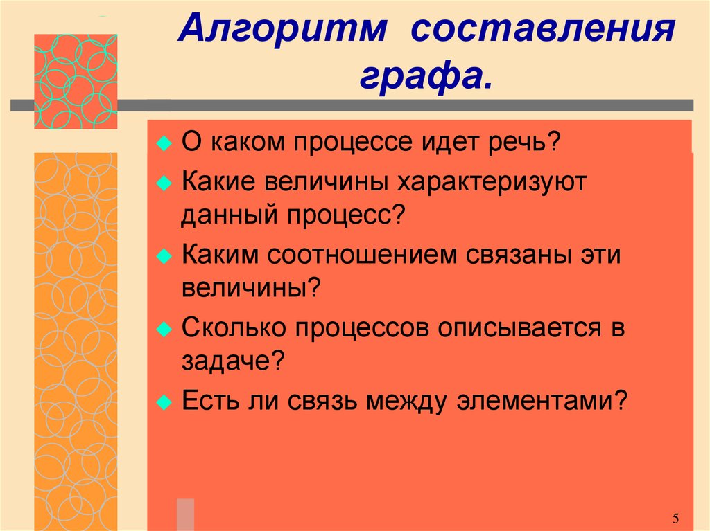 Сколько процессов. Алгоритм 5s. Решите задачу какие процессы характеризуют. О каком процессе идет речь. Составление алгоритма действий политического лидера.