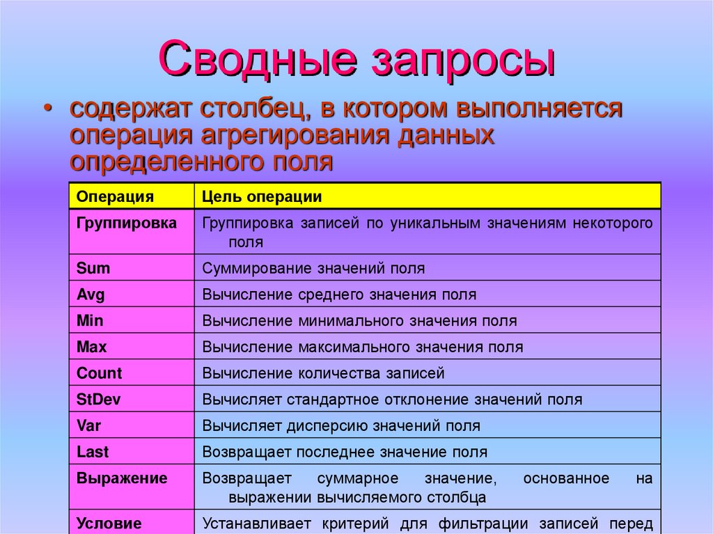 Содержит в запросе. Сводные запросы. Консолидированные запросы. Сводный запрос access. Запросы содержащие данные.