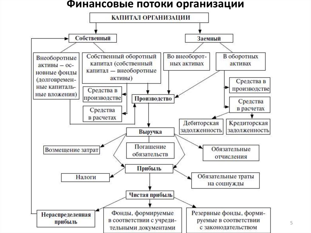 Международные финансовые потоки