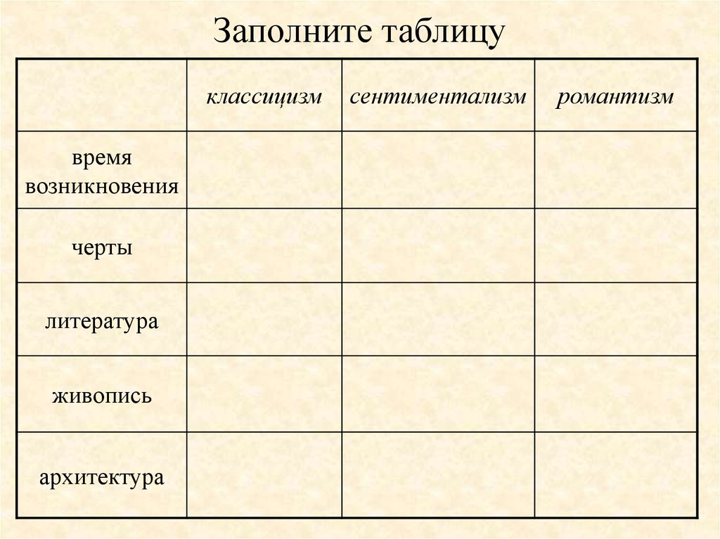 Заполните таблицу