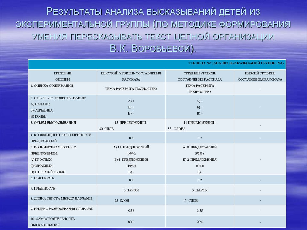 Проанализируйте утверждения. Анализ высказывания. Фразы для анализа. Формирование фразы у детей. Анализ цитаты пример.