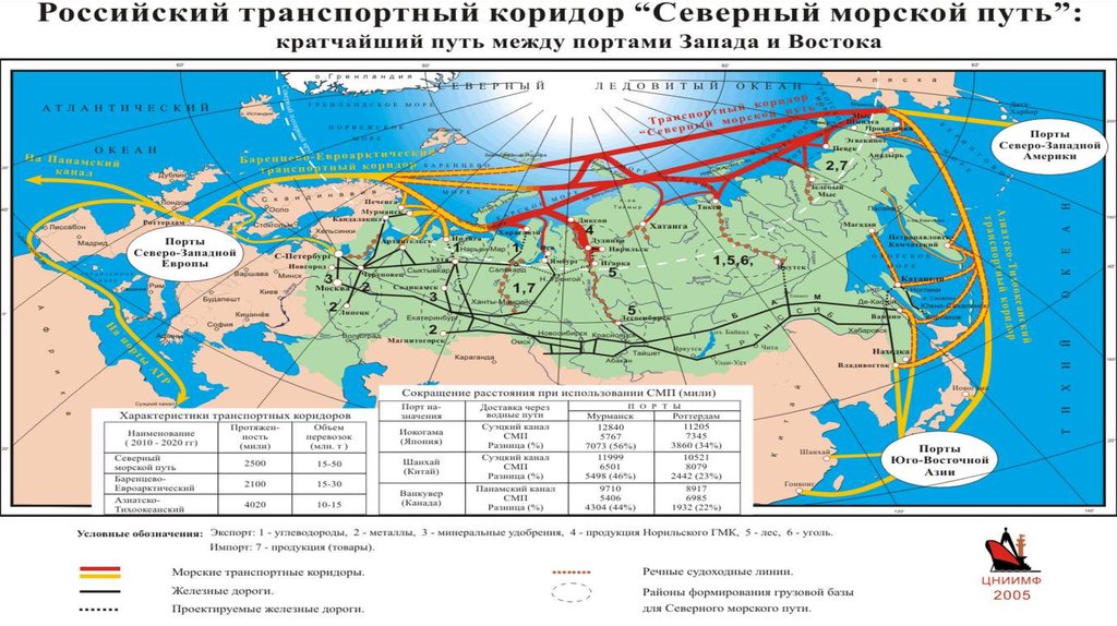 Транспортные коридоры на территории россии