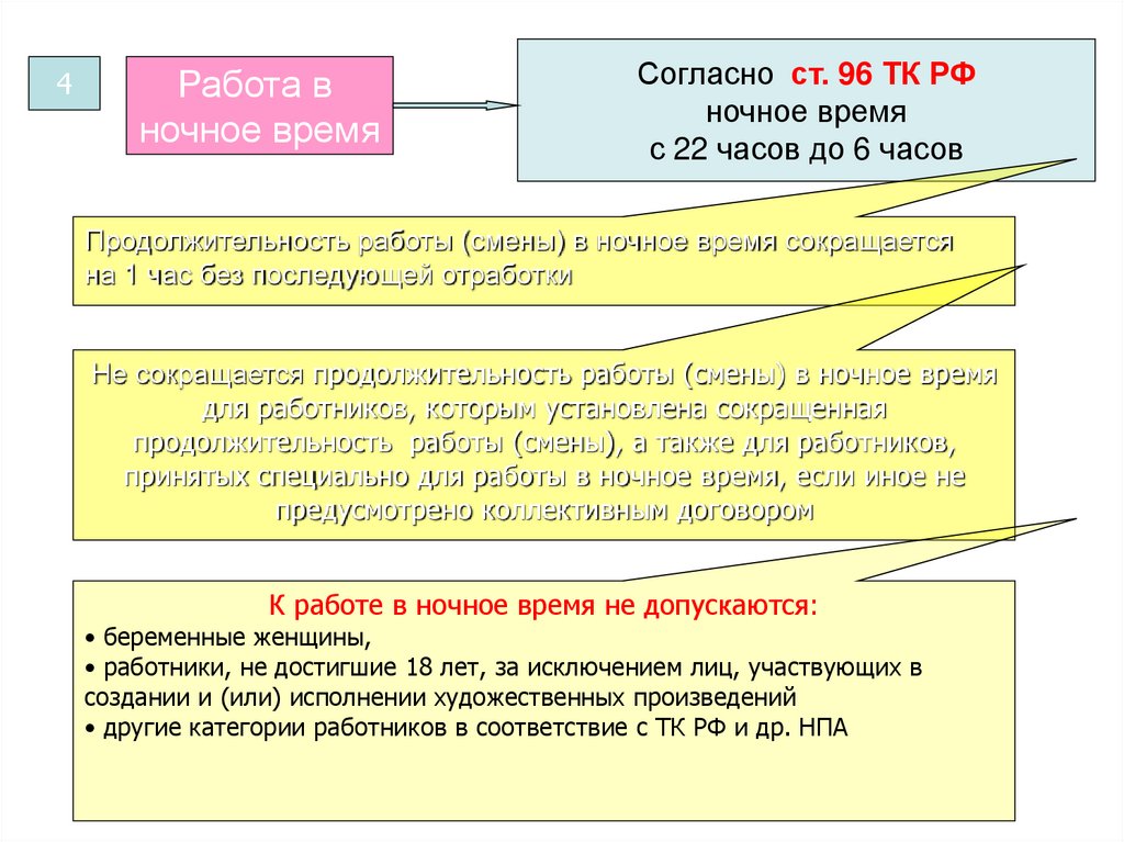 Продолжительность ежедневной работы смены