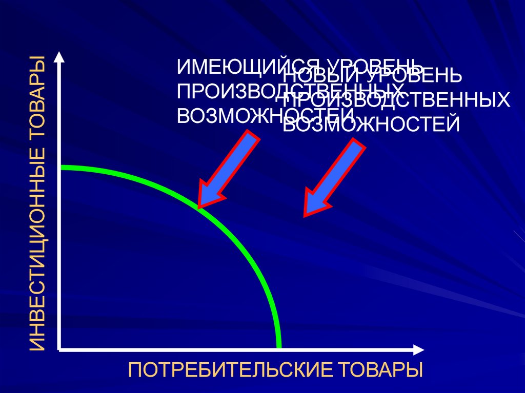 Имеющийся уровень. Инвестиционные товары и потребительские товары. Задачи на тему экономический рост. Какую информацию для жизни дает понятие экономический рост.