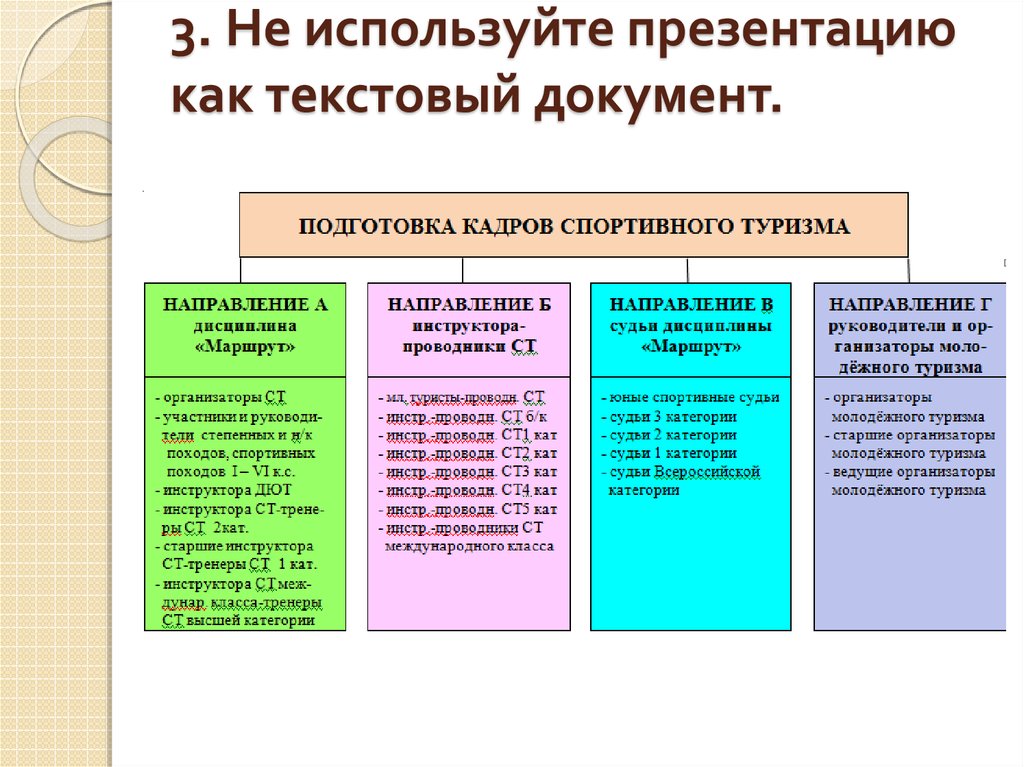 Код презентации как пользоваться