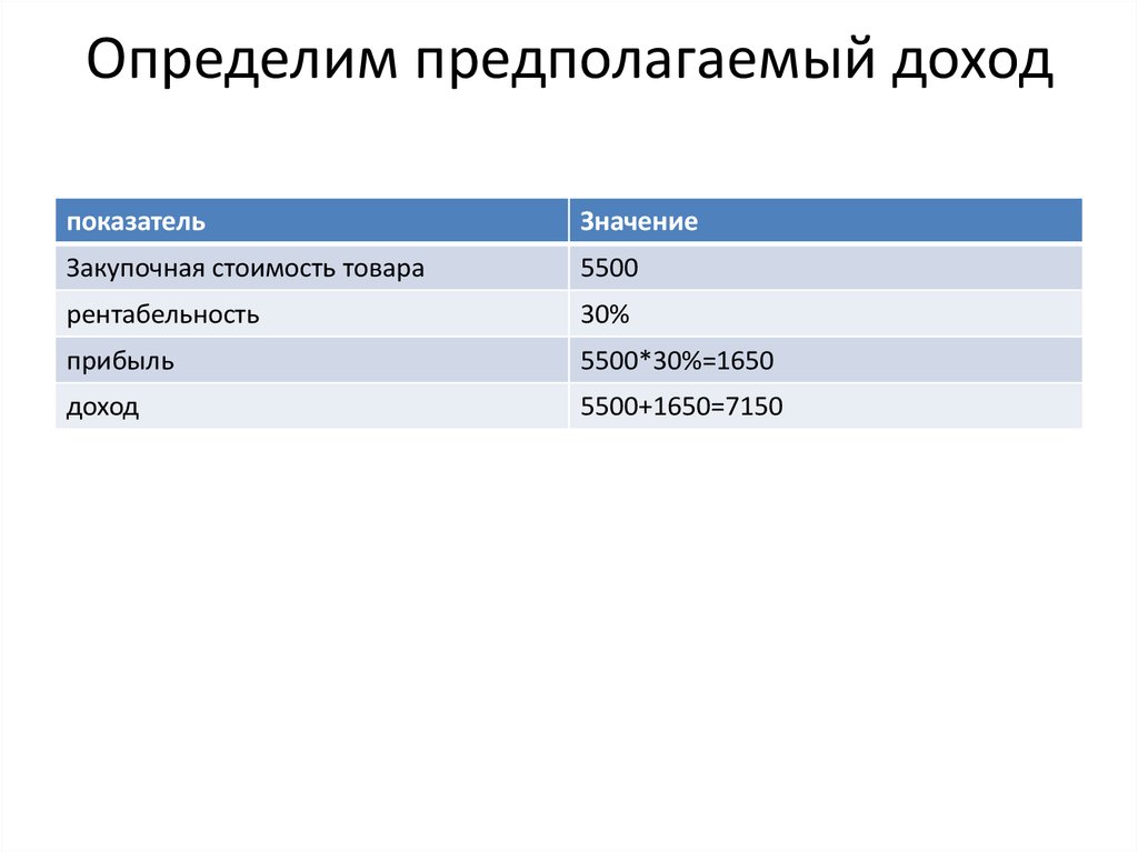 Предполагаемый средний доход. Предполагаемый доход. Как определить предполагаемый доход. Как рассчитать предполагаемый доход. Если предполагаемый доход.