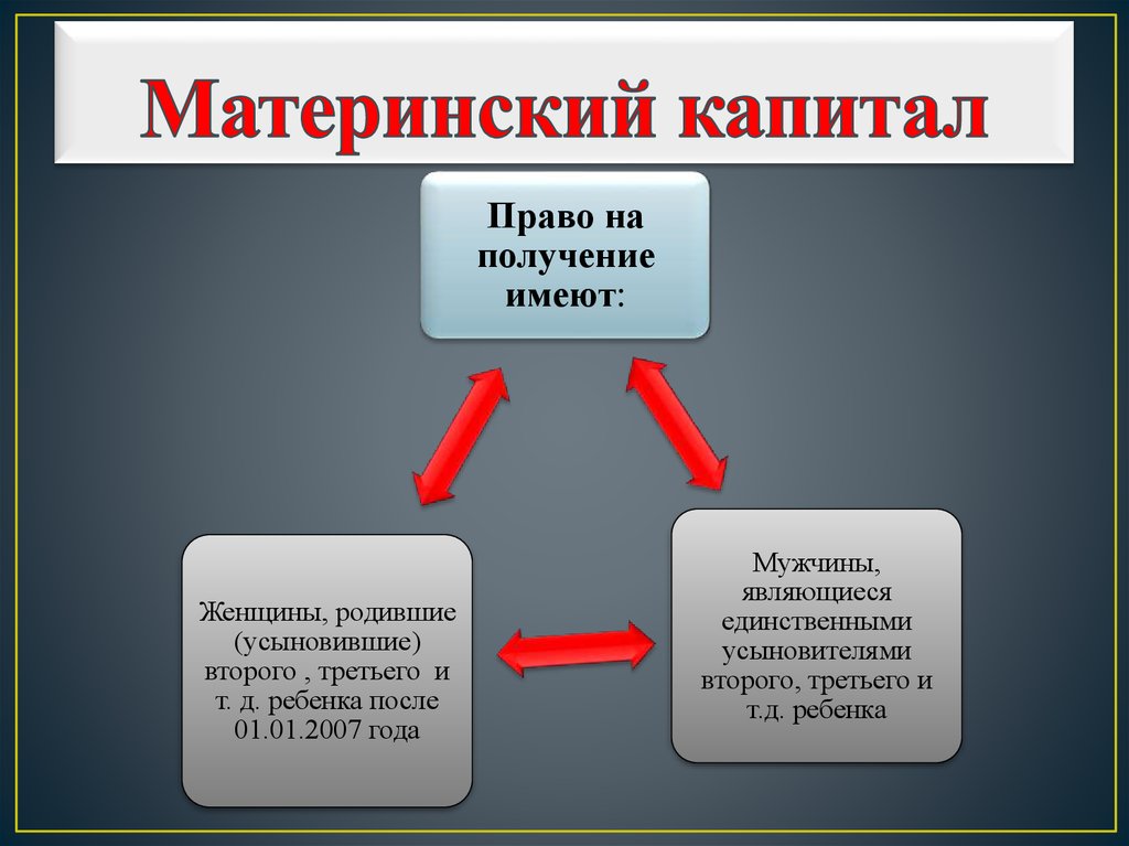 Как можно получить мат. Кто имеет право на мат капитал. Право на материнский капитал имеют. Право на получение материнского капитала. Круг лиц имеющих право на материнский капитал.