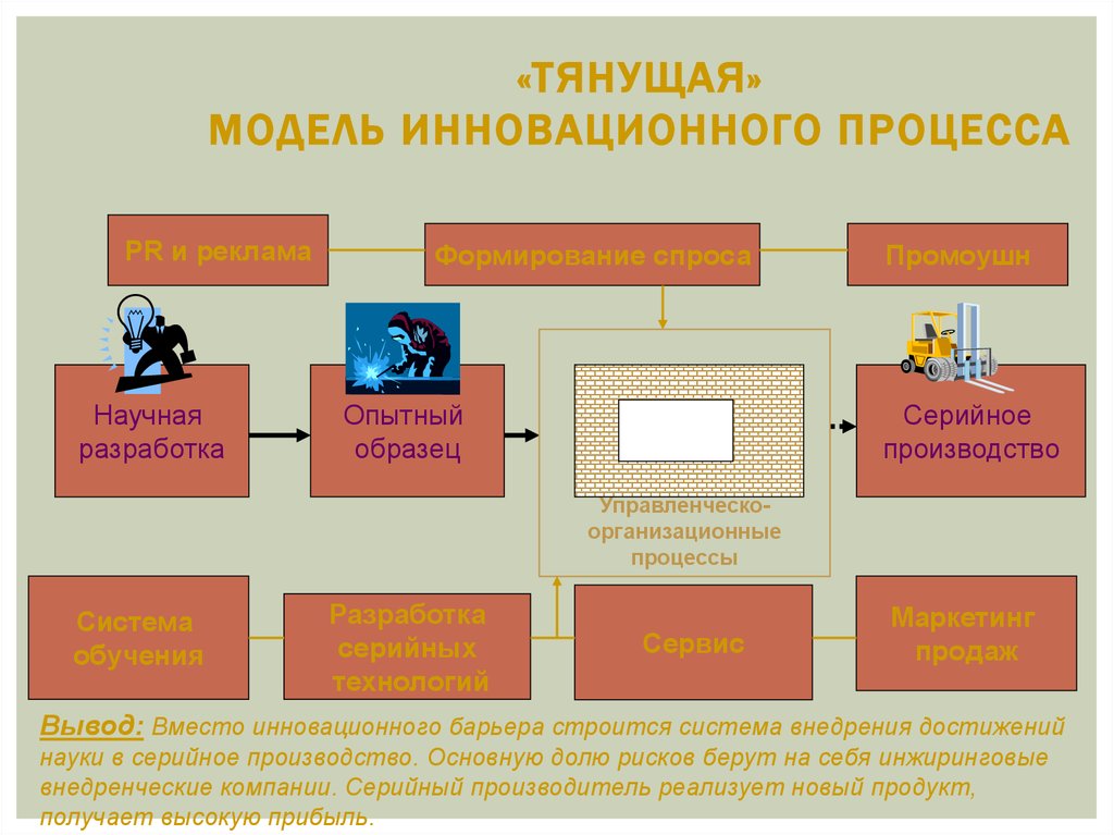 Инновационная модель. Модели инновационного процесса. Современная модель инновационного процесса. Моделирование инновационных процессов. Интегрированная инновационная модель.