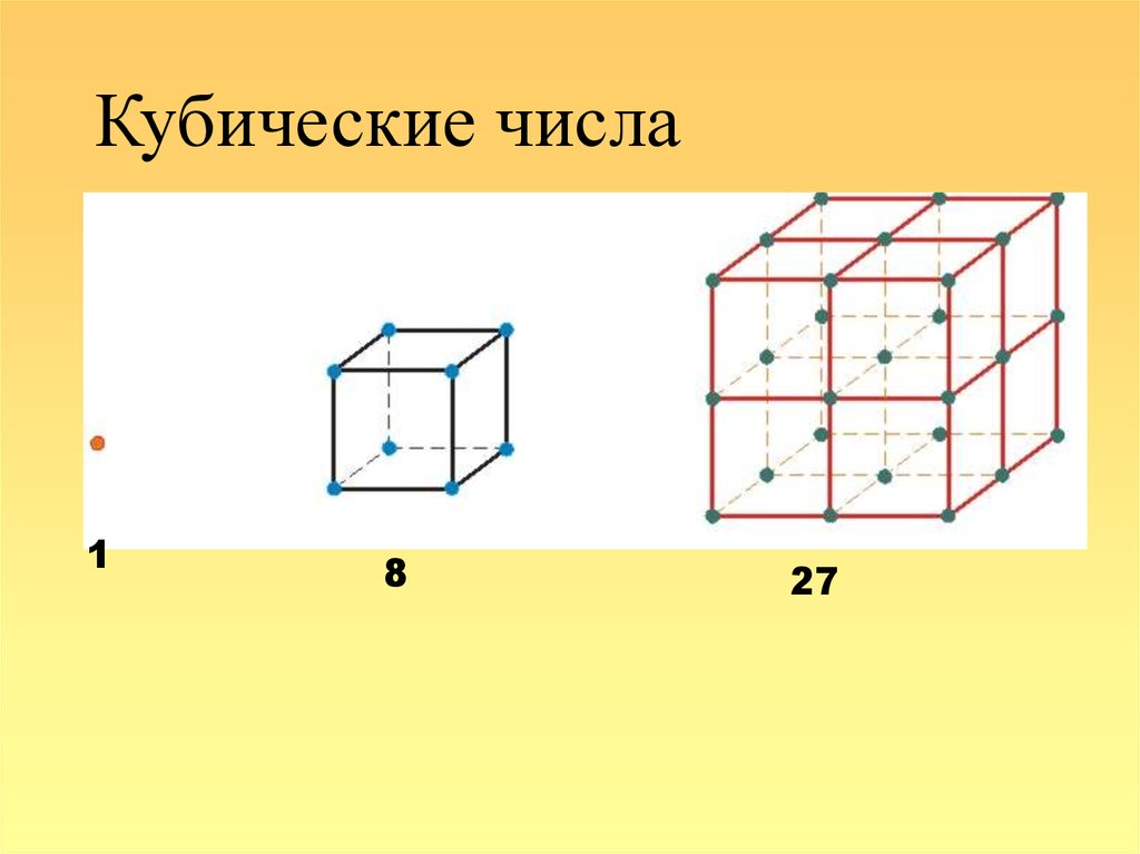 Куб числа 6. Кубические числа. Числовой куб. Кубические фигурные числа. Кубические числа картинки.