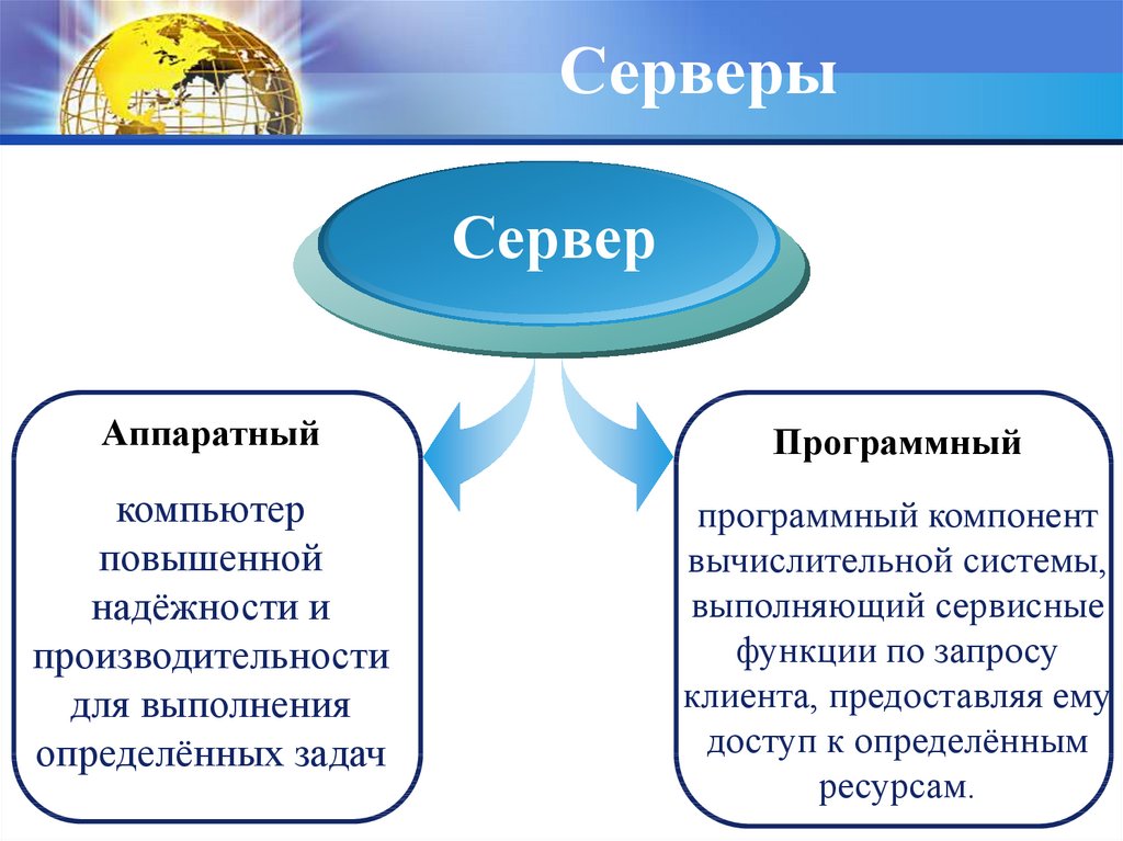 Находиться непосредственно. Кэш память внутренняя или внешняя. Классификация архитектуры БД. Кэш память это внутренняя или внешняя память. Классификация серверов.