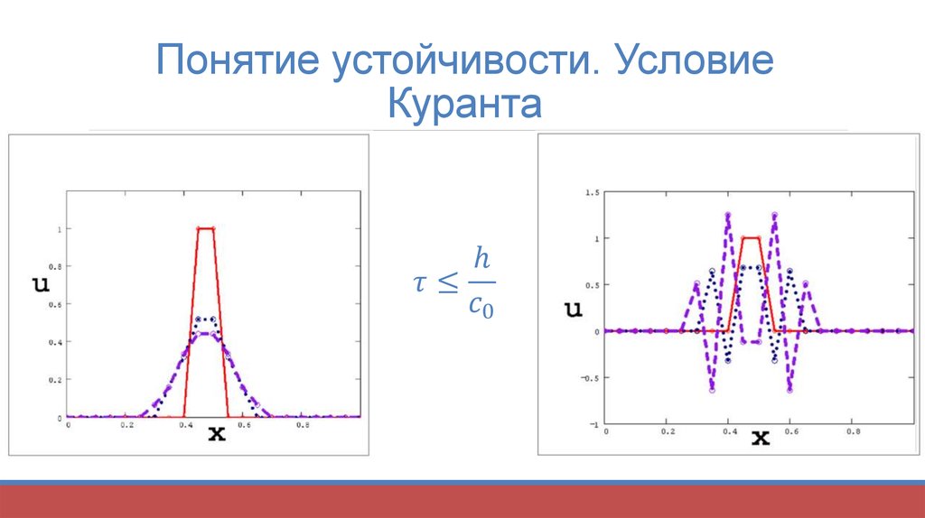 Схема куранта изаксона риса