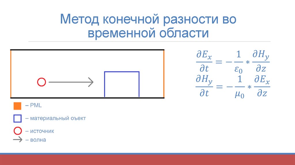 Временное область. Метод крво. Метод конечных разностей во временной области. Конечной разности во временной области.