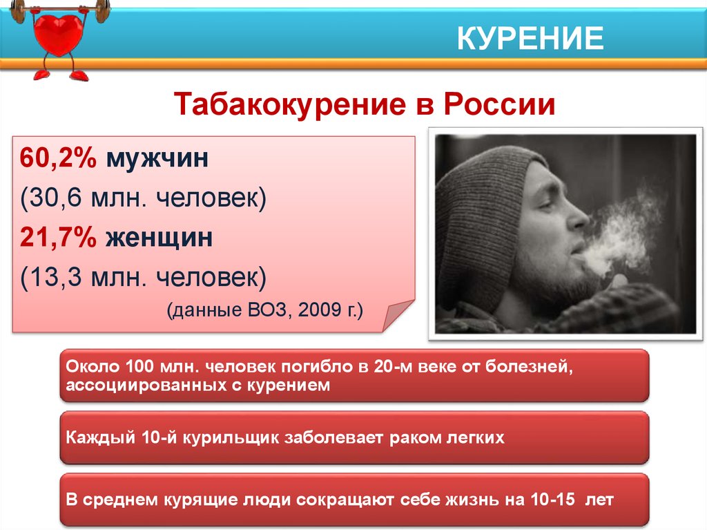 Заболевание курящих людей. Заболевания от курения. Распространённость курения в России презентация.